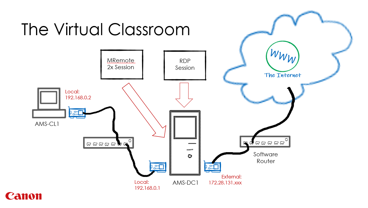 Virtual Classroom Setup Diagram